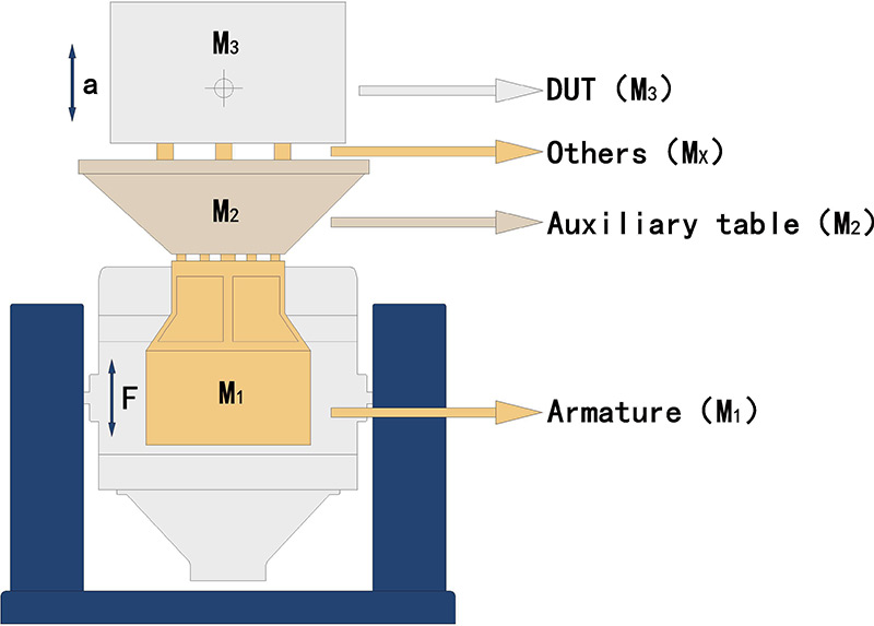 Size Your Shaker – GWS Test Instrument Co., Ltd.